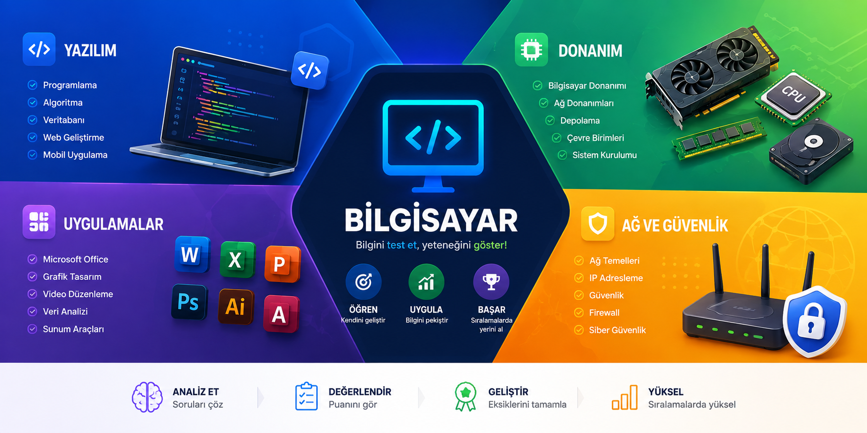 Bilgisayar beceri testleri